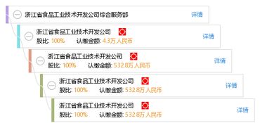 浙江省食品工业技术开发公司综合服务部 技术服务驱动食品产业升级