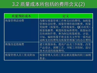 全面质量成本管理在工厂管理中的应用与实践